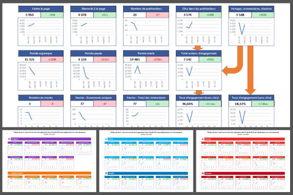 Tableau de bord d'analyse des statistiques de réseaux sociaux